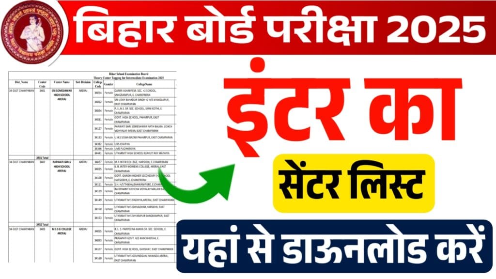 Bihar Board 12th Exam Center List 2025 Bihar Board 12th Exam Center List 2025
