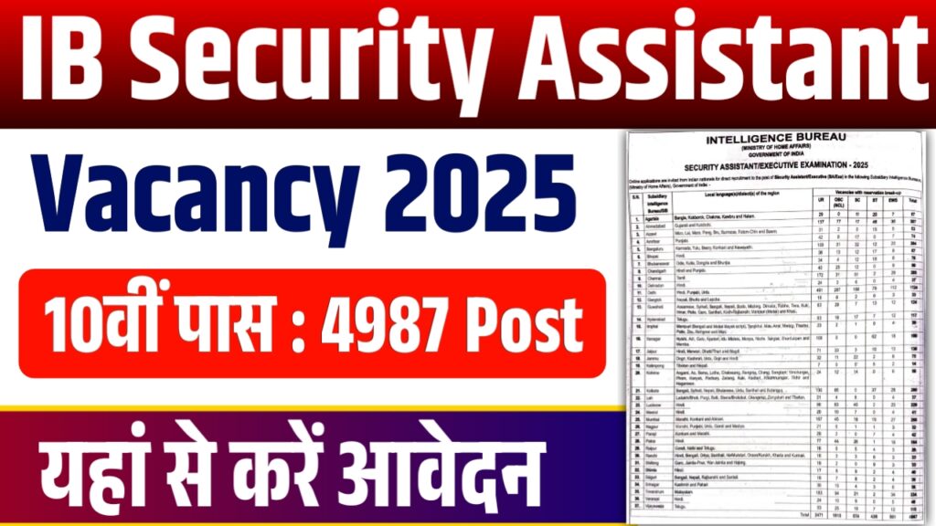 IB Security Assistant Vacancy 2025