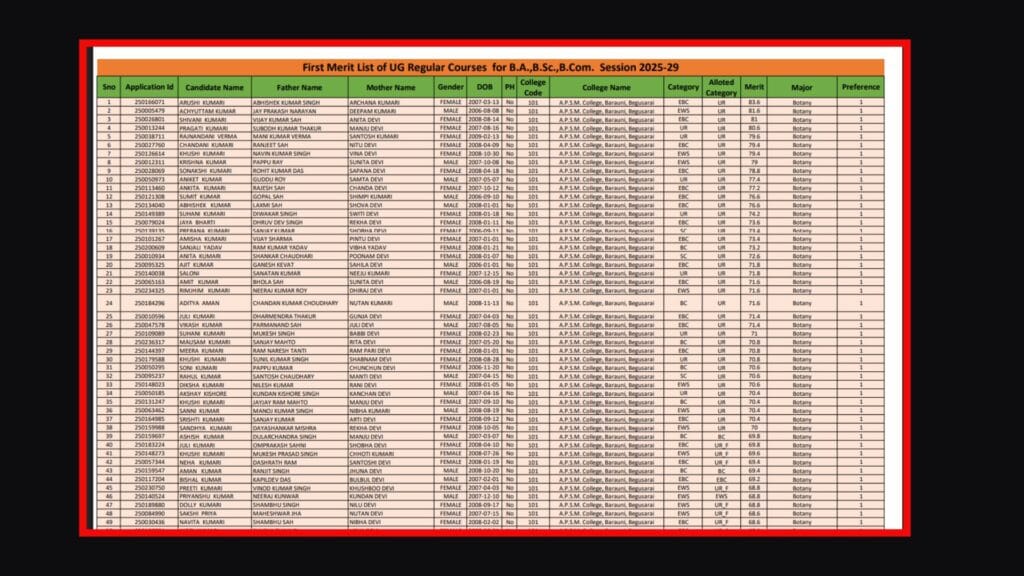 LNMU UG 2nd Merit List 2025-29: Check B.A, B.SC & B.COM Second Merit List PDF Download 4 lnmu ug 1st merit list 2025 2 1024x576 1